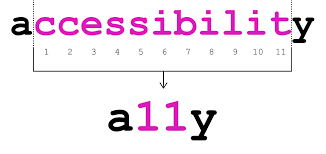 프론트엔드 개발자의 무기: Lighthouse 점수 이면에 숨겨진 접근성의 힘